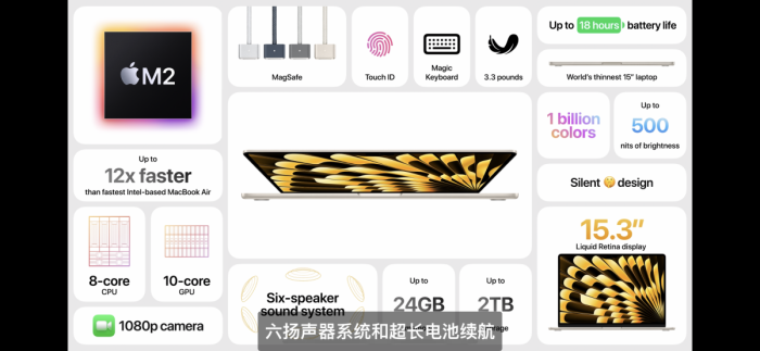 Apple Vision Pro�������ˣ�WWDC23ȫ�ع�