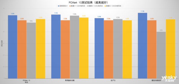 ���á���о�ࡱ�ĸ�Ч�ȶ����������� ��������X7���ñ�����