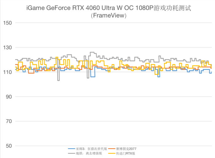 ᳱҸ»ѡiGame GeForce RTX 4060 Ultra W OC 8GBԿ׷