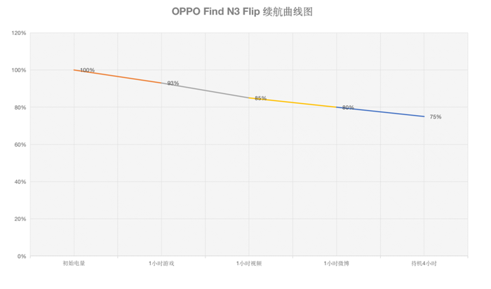ճʹһһ䣬OPPO Find N3 Flip