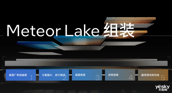 迎接未来PC的拐点 英特尔Meteor Lake处理器详解