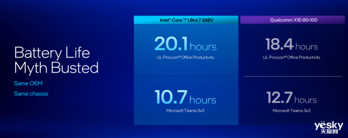 ӢضUltra 200Vϵд120TOPS ʺAI Pǿо