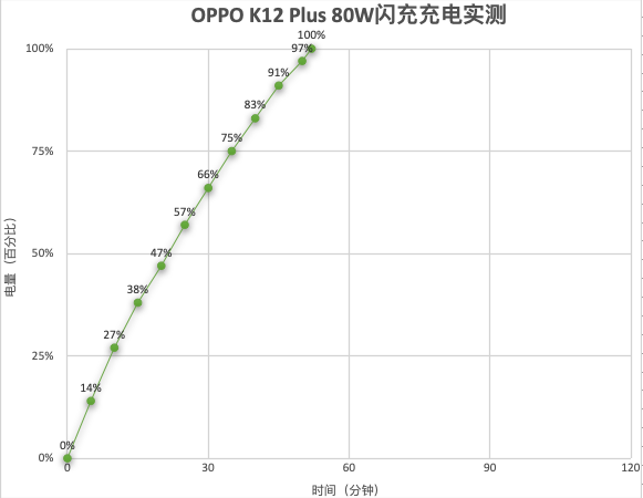 OPPO K12 Plus⣺ǧҲϷСڡ