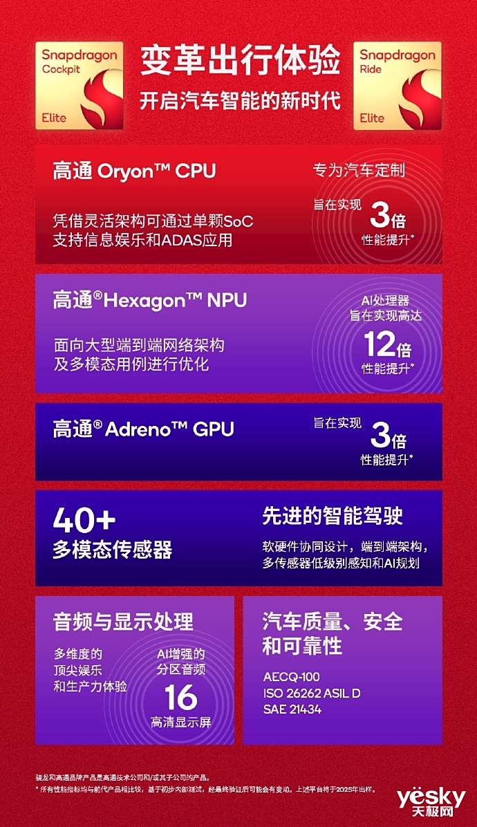 ׿֮⡰iQOO 13⣺ ܡǡศ