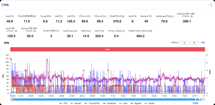 �Ի�����͵� iPad��iPad mini��A17 Pro���������