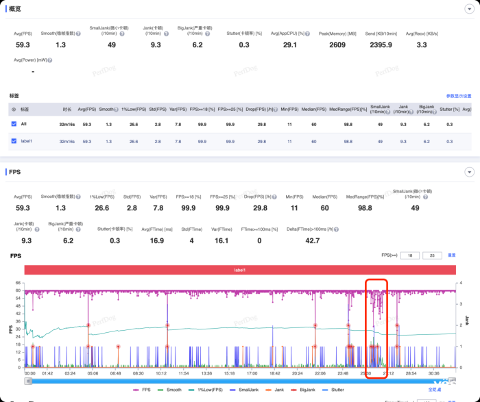 �Ի�����͵� iPad��iPad mini��A17 Pro���������
