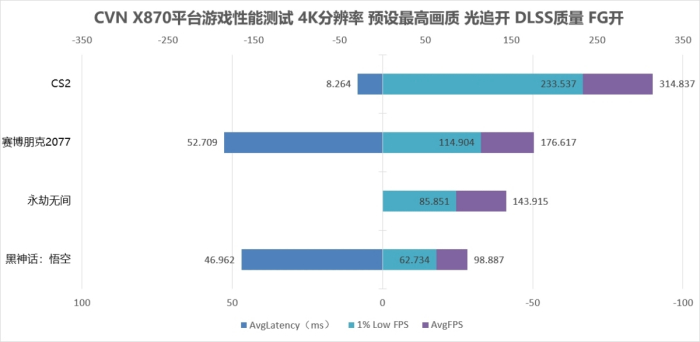 Ӳ�ɵ羺��߶�AMD���� �߲ʺ�CVN X870 ARK FROZEN V14������������