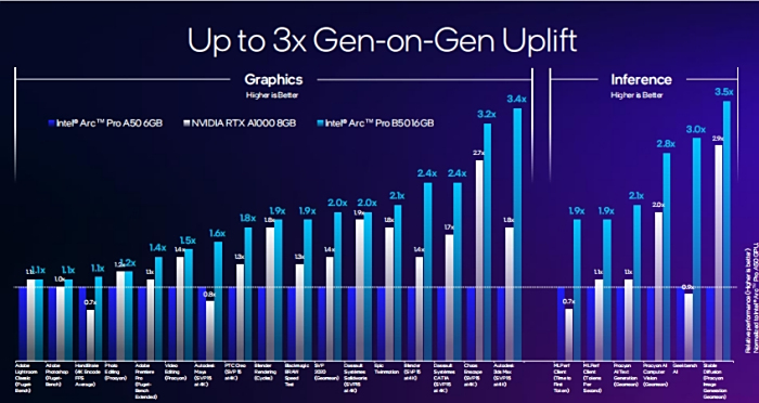 ΪAI������רҵ����վ�������� Ӣ�ض���������Pro B60/B50רҵ�Կ�