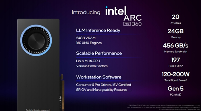 ΪAI������רҵ����վ�������� Ӣ�ض���������Pro B60/B50רҵ�Կ�