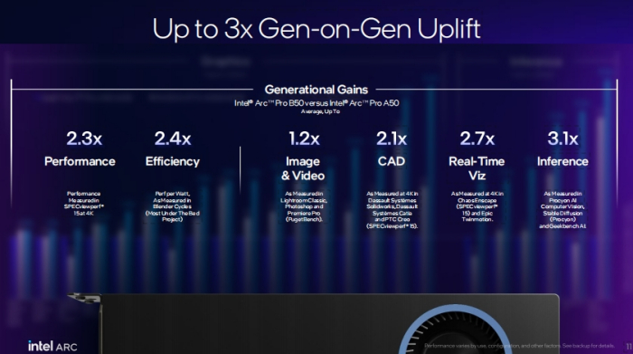 ΪAI������רҵ����վ�������� Ӣ�ض���������Pro B60/B50רҵ�Կ�