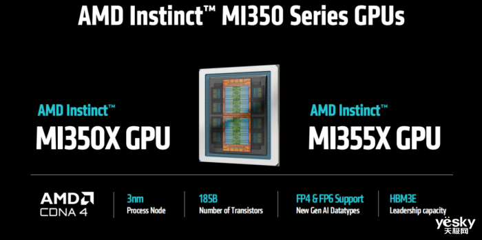 AMD Instinct MI350ϵ��GPU������AI���������ϴ�3�� �˿�2.3TB HBM3E�ڴ�