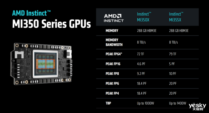 AMD Instinct MI350ϵ��GPU������AI���������ϴ�3�� �˿�2.3TB HBM3E�ڴ�