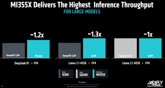 AMD Instinct MI350ϵ��GPU������AI���������ϴ�3�� �˿�2.3TB HBM3E�ڴ�
