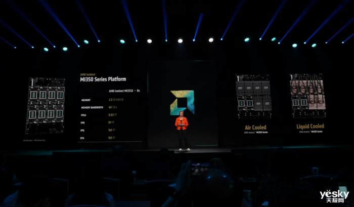 AMD Instinct MI350ϵ��GPU������AI���������ϴ�3�� �˿�2.3TB HBM3E�ڴ�