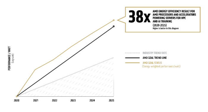 AMD Instinct MI350ϵ��GPU������AI���������ϴ�3�� �˿�2.3TB HBM3E�ڴ�