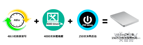 �ɿ����� �ֿ��ؼ���SSD����